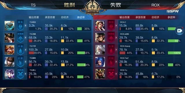 唯独那个一